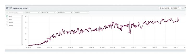 Проект interyerus.ru