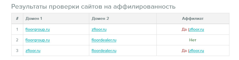 Проект zfloor.ru